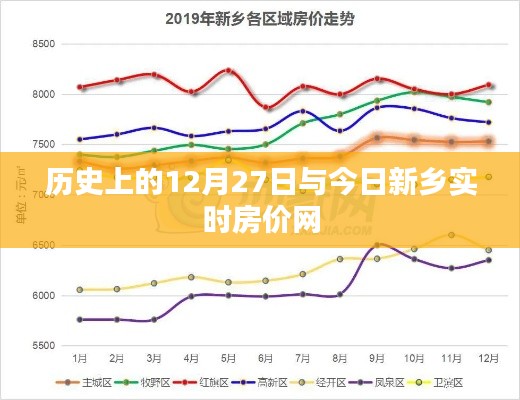 历史上的大事件与今日新乡房价实时查询