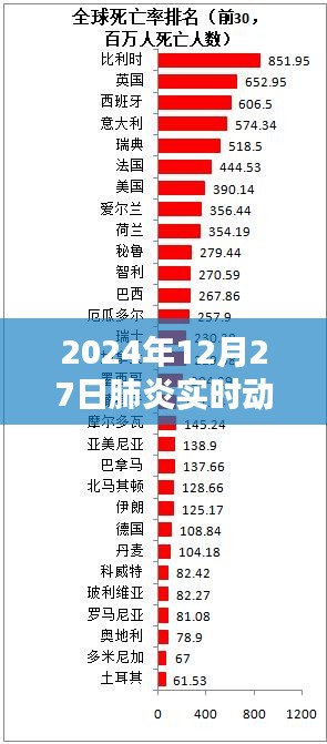 2024年肺炎实时动态，无锡疫情最新进展