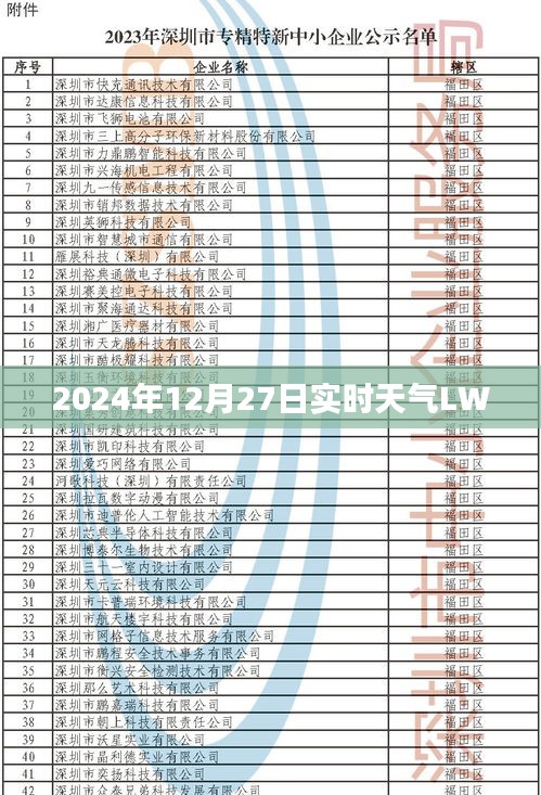 关于天气LW在2024年12月27日的实时天气预报