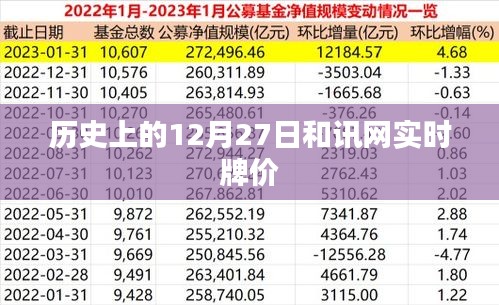 历史上的12月27日，和讯网实时牌价回顾