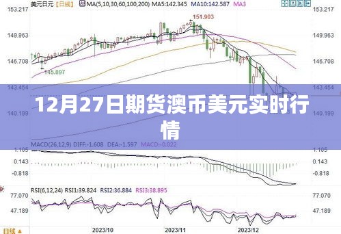 12月27日澳美元期货实时行情概览