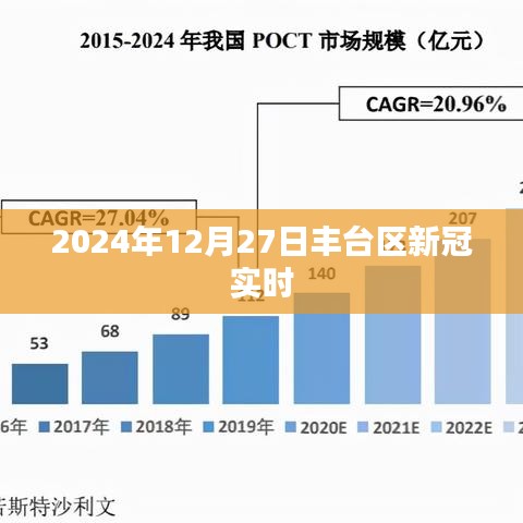 丰台区新冠实时情况更新（日期标注）