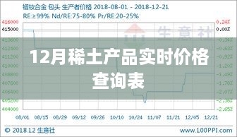 稀土产品最新实时价格查询表（12月版）