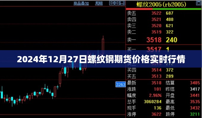 2024年12月27日螺纹钢期货价格动态及实时行情分析