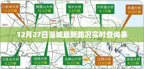 淄城最新路况实时查询表（12月27日更新）