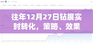 钻展实时转化策略，历年12月27日效果与优化探讨