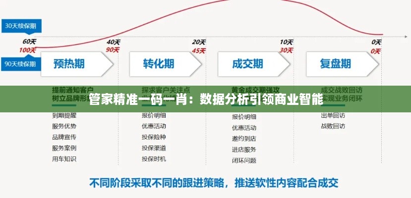 管家精准一码一肖：数据分析引领商业智能