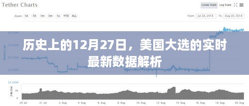 美国大选最新实时数据解析，聚焦历史性的十二月二十七日大选进展