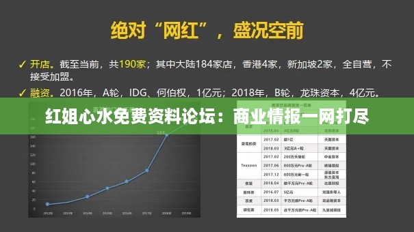 红姐心水免费资料论坛：商业情报一网打尽