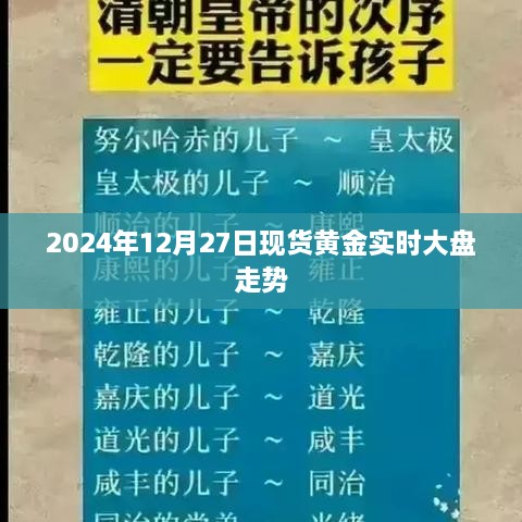 2024年12月27日黄金市场实时走势分析