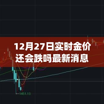 最新消息，黄金价格走势预测及未来动向分析