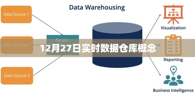 实时数据仓库概念解析，定义与特点