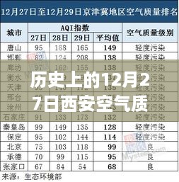 西安空气质量实时查询，历史数据揭秘，空气质量如何变化？