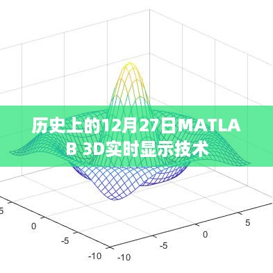 MATLAB 3D实时显示技术的历史发展日回溯