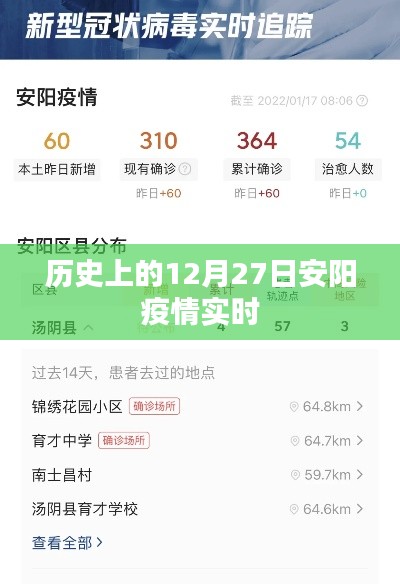 安阳疫情历史实时追踪，12月27日情况更新