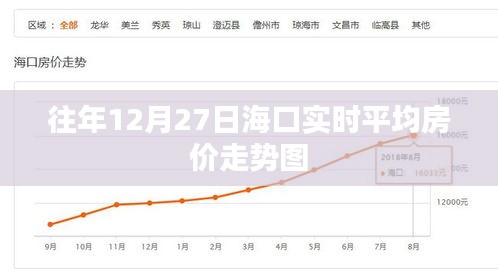 海口往年12月27日实时平均房价走势分析