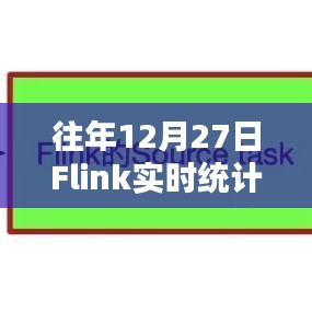 Flink实时统计PV的三种策略解析