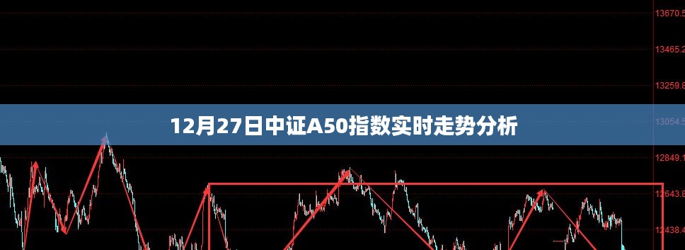 中证A50指数实时走势分析（12月27日）