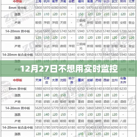 12月27日，告别实时监控，隐私保护新选择