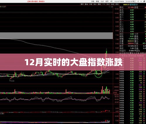 股市大盘指数实时涨跌动态分析