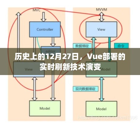 Vue部署实时刷新技术演变历程回顾