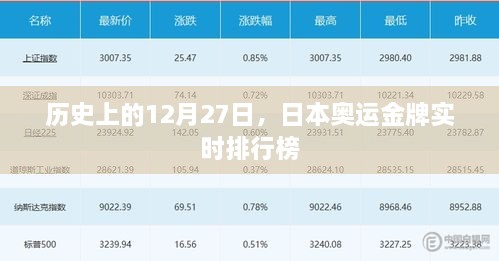 日本奥运金牌实时排行榜，历史12月27日回顾