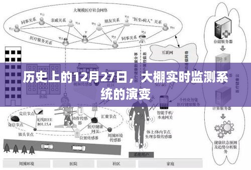 大棚实时监测系统的历史演变，回望12月27日的发展轨迹