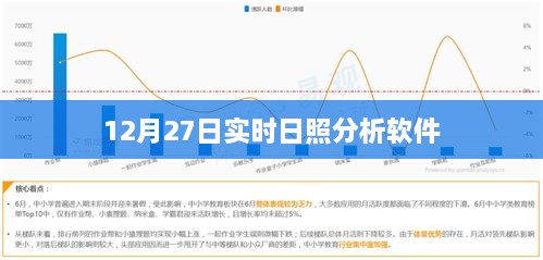 日照分析软件实时数据报告，12月27日解读