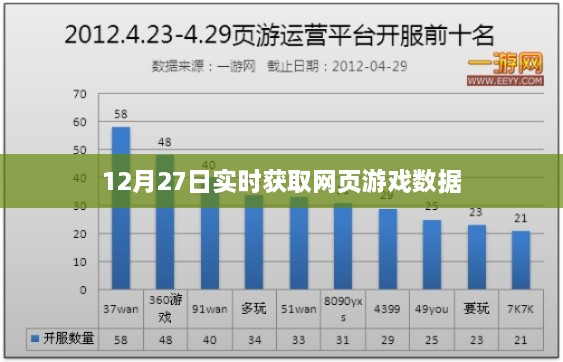 12月27日网页游戏数据实时获取与分析