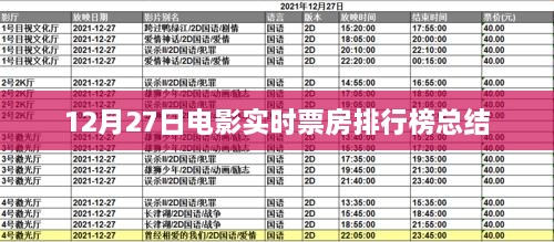 电影实时票房排行榜总结（12月27日）