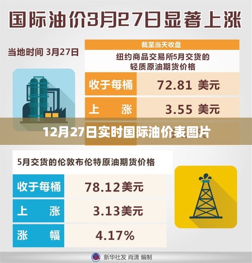 最新国际油价表图片（实时更新）