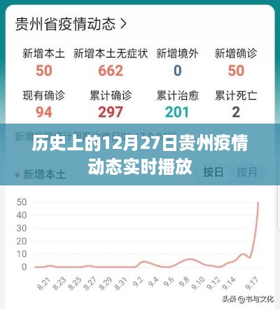 贵州疫情动态实时播报，历史视角的12月27日数据回顾