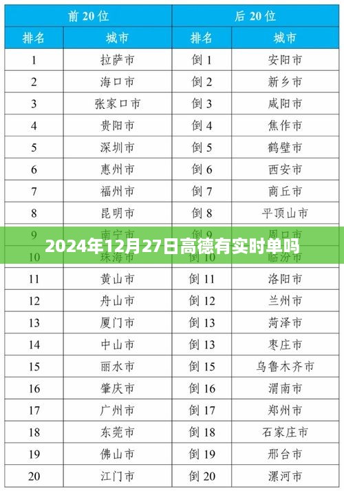 高德地图实时单查询服务时间揭秘，截至2024年12月27日实时单功能持续更新