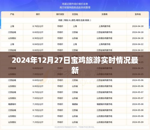 2024年宝鸡旅游最新实时情况报告