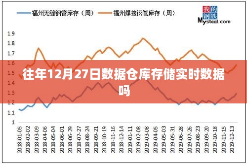 往年12月27日数据仓库是否存储实时数据