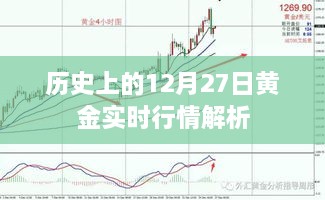 黄金行情解析，回顾历史上的黄金实时行情