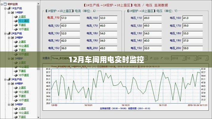 车间用电实时监控数据系统启动