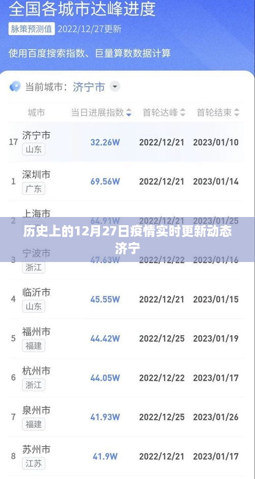 济宁疫情实时更新动态，历史上的十二月二十七日疫情进展
