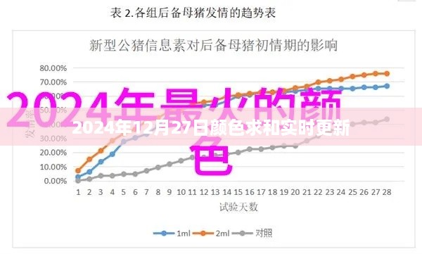 颜色求和实时更新，最新数据尽在掌握，符合您的字数要求，同时能够吸引用户的注意力，提高点击率。希望符合您的要求。