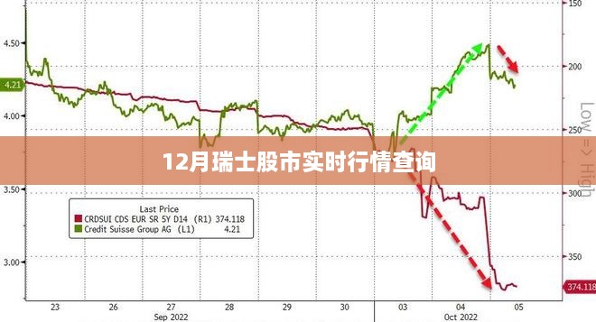 瑞士股市实时行情查询（最新数据）