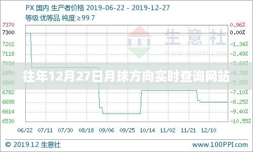 月球方向实时查询网站历年数据概览