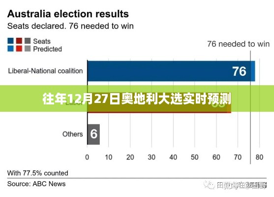 奥地利大选实时预测，洞悉往年12月27日选举动态