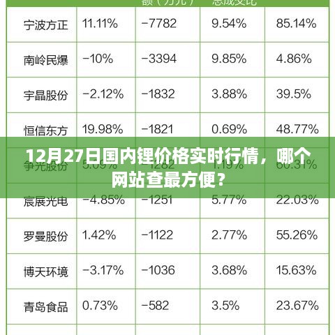 国内锂价格实时行情查询，最便捷网站推荐