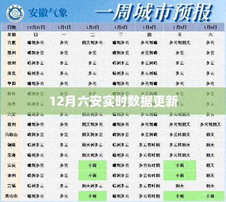 六安最新实时数据更新，12月最新资讯