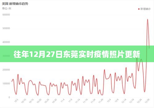 东莞往年12月27日实时疫情更新图片