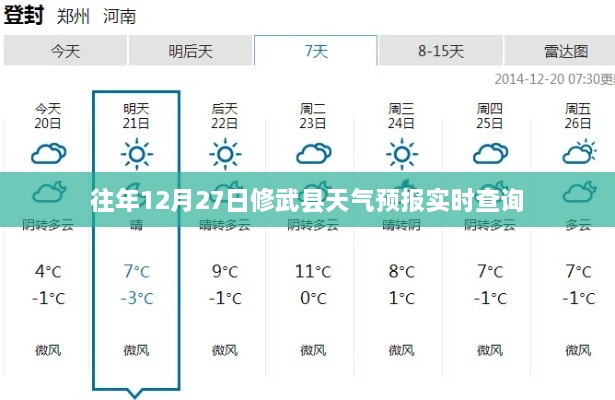 修武县天气预报实时查询（往年12月27日）