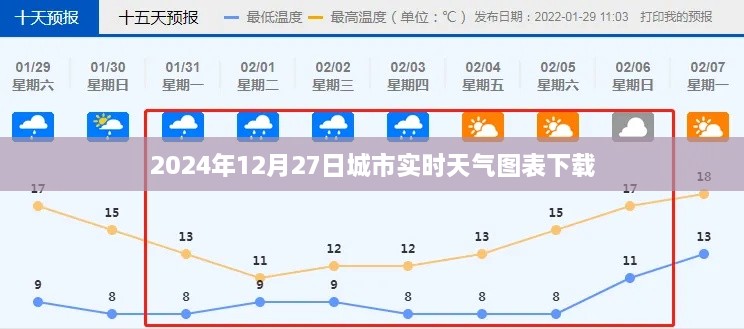 城市天气图表下载，实时掌握天气变化