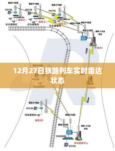 铁路列车实时雷达状态查询（最新更新）