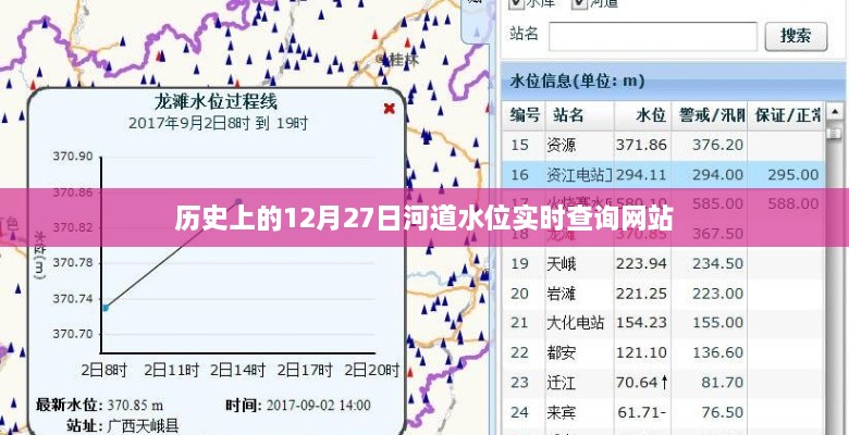 河道水位实时查询网站，历史数据一网打尽。