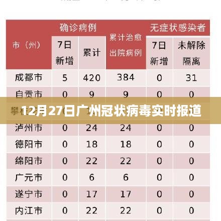 广州冠状病毒最新实时报道（12月27日）